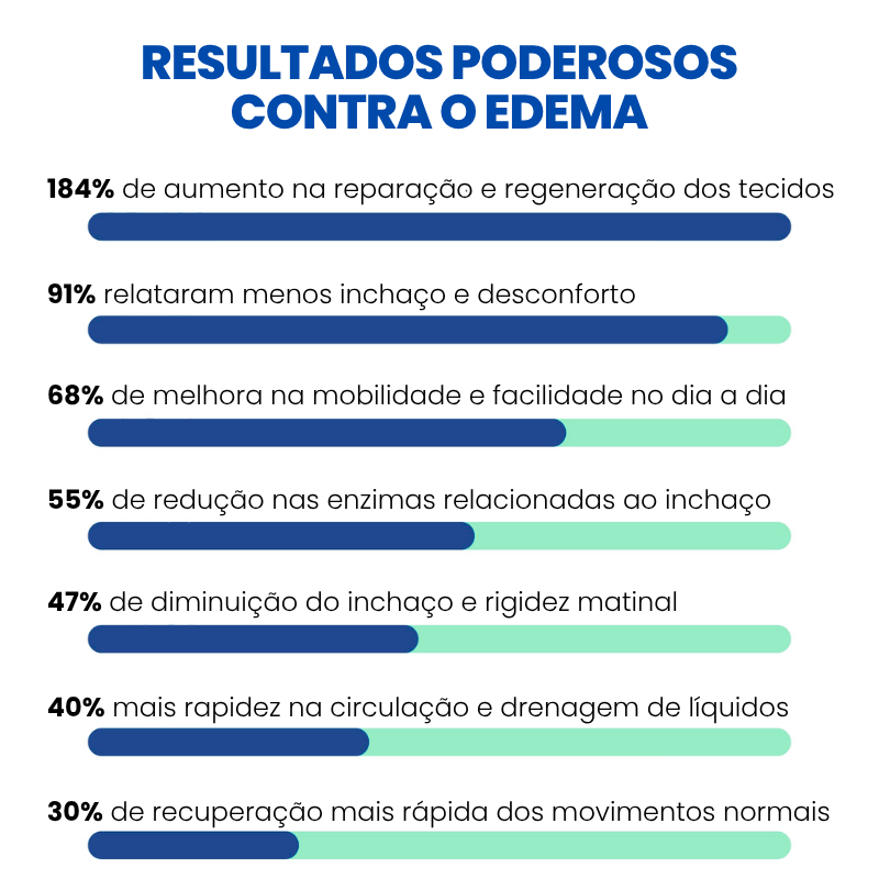 O Poder das Ervas do Miracle Balm